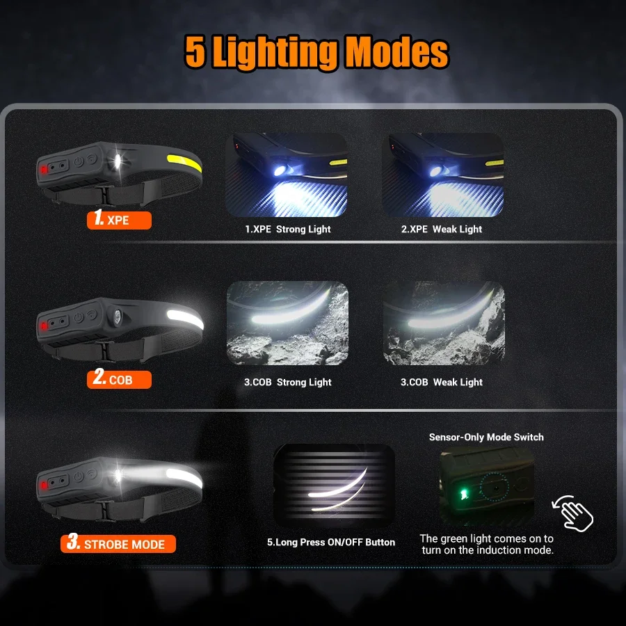 強力な COB LED センサーヘッドランプ充電式ヘッド懐中 - Outdoor Lighting With Sensor のレビューと価格