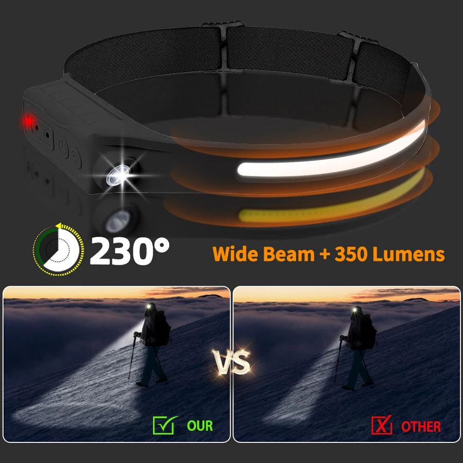 強力な COB LED センサーヘッドランプ充電式ヘッド懐中 - Outdoor Lighting With Sensor のレビューと価格