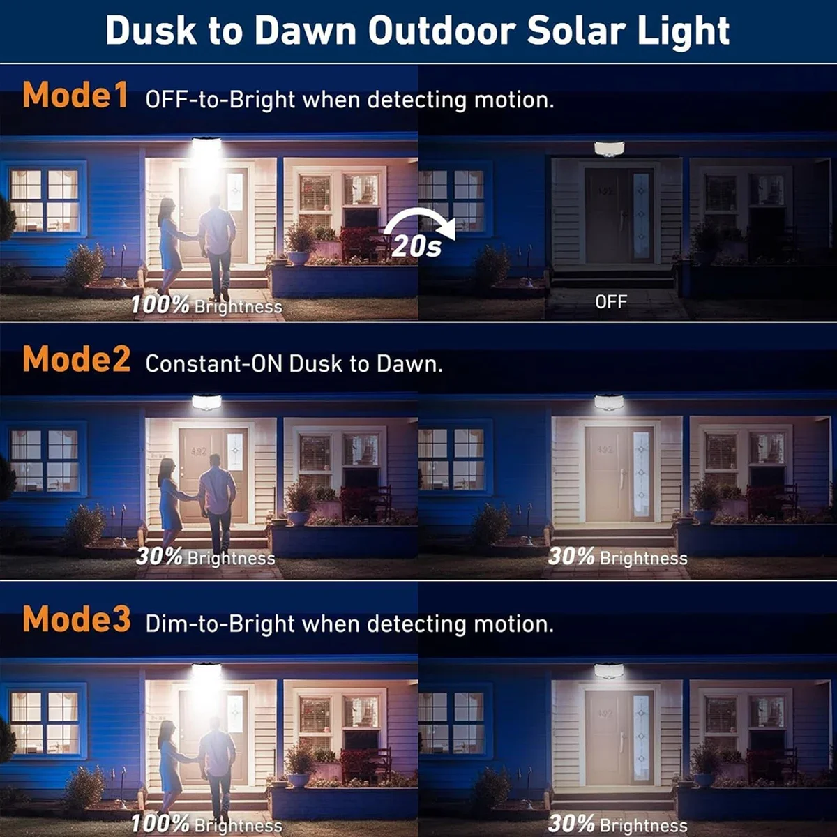234LED ソーラー屋外ライト モーションセンサー 超高輝 - Outdoor Lighting With Sensor のレビューと価格