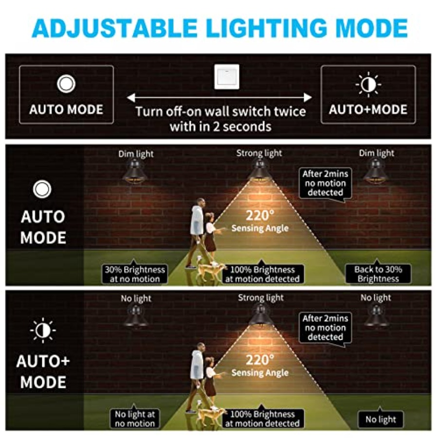 2個パック モーションセンサー付き屋外LEDウォールスコンス - Outdoor Lighting With Sensor のレビューと価格