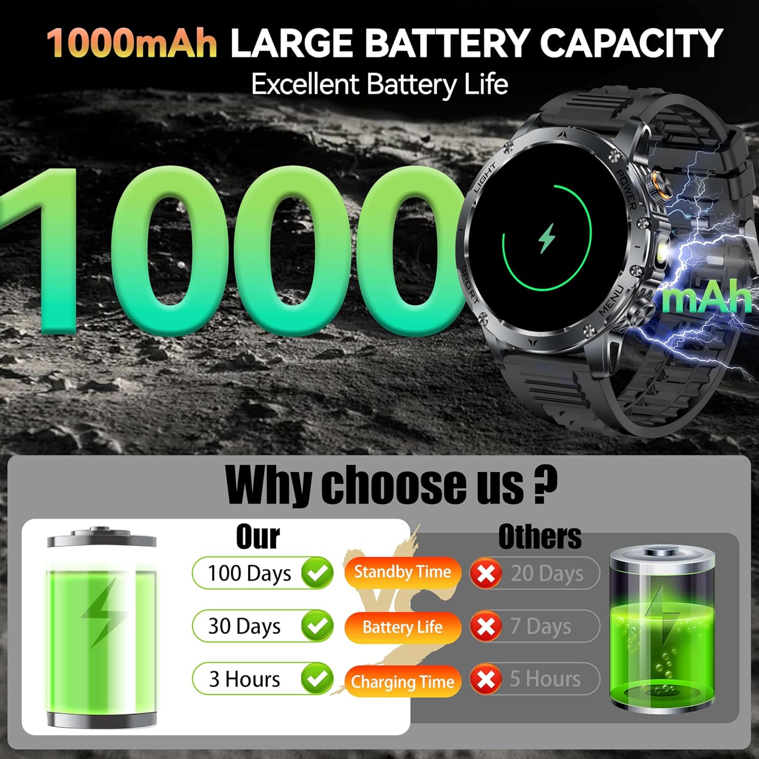 新しい AK87 1000mAh バッテリー男性用アウトドア - Outdoor Lighting Smart Controller のレビューと価格