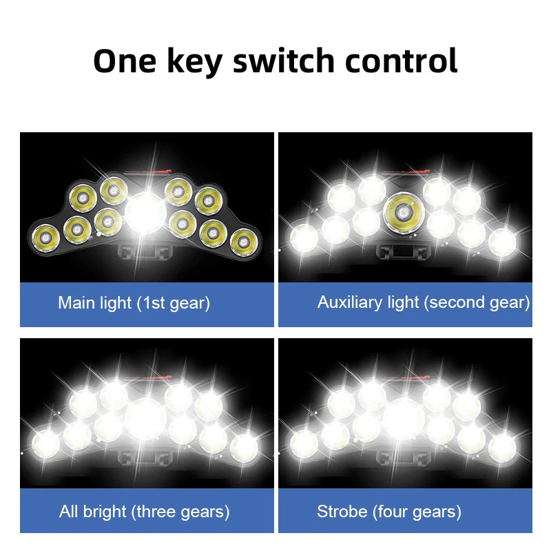 11 LED ヘッドランプ強力な光ヘッドランプ Type-C - Outdoor Lighting Panel のレビューと価格