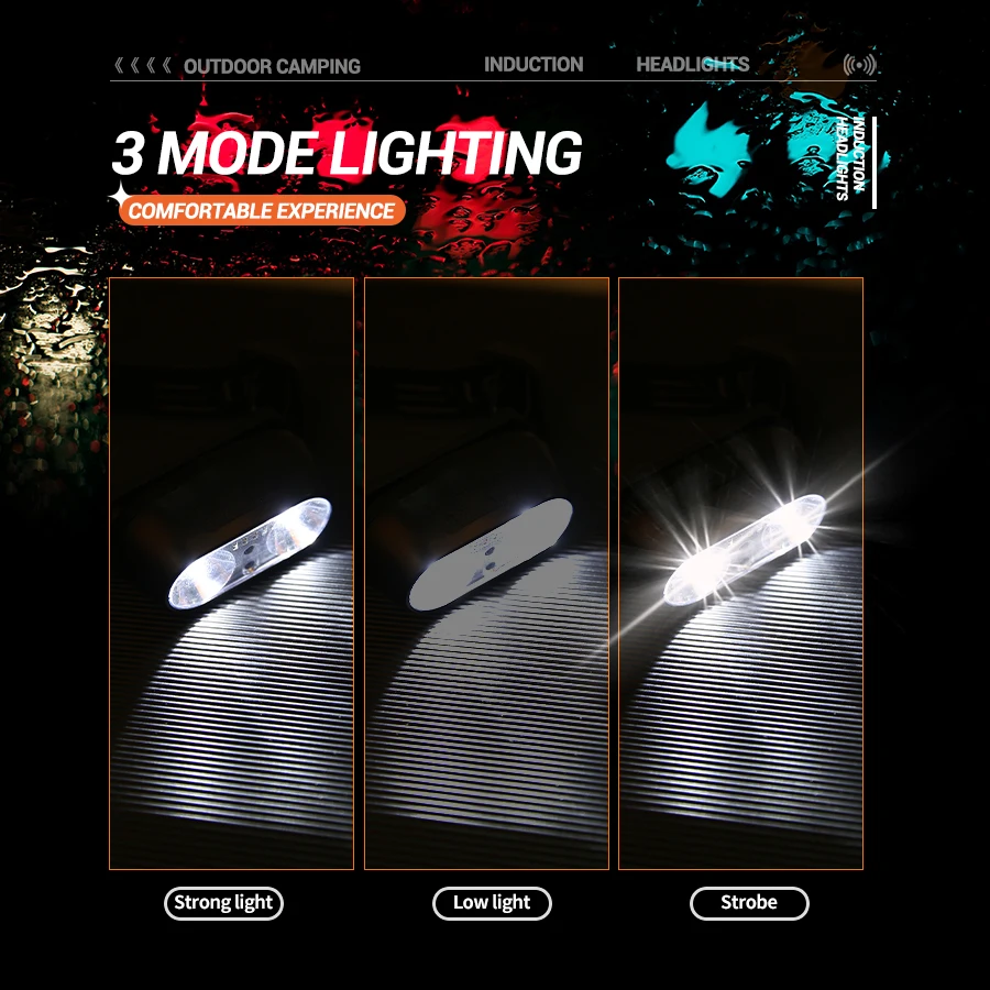 強力な光ヘッドランプミニLED夜釣り強力な懐中電灯ヘッドラン - Outdoor Lighting With Sensor のレビューと価格