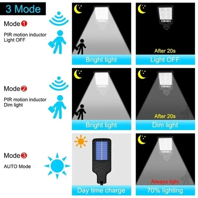 屋外ソーラーガーデンライト 人感センサー搭載 3モード テラ - Outdoor Lighting With Sensor のレビューと価格