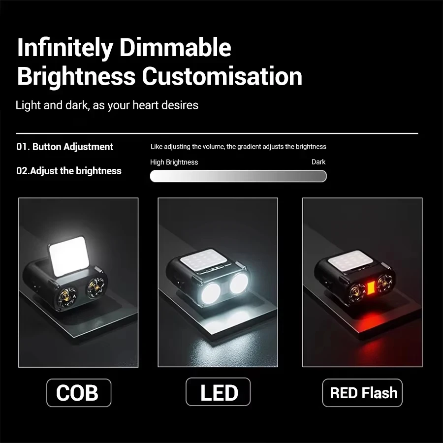 超高輝度ミニ充電式ヘッドランプ/ポータブルLED懐中電灯防水 - Outdoor Lighting With Sensor のレビューと価格