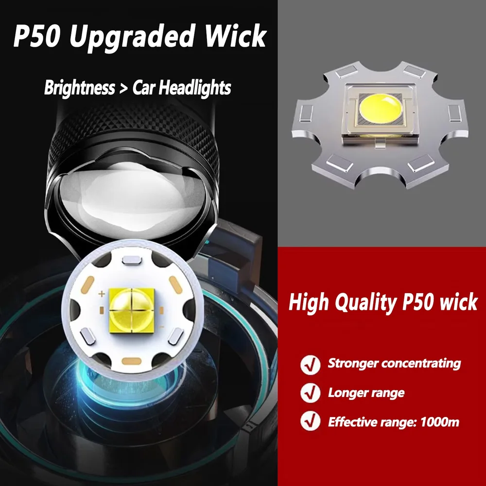 充電式 LED 懐中電灯 ズーム可能なトーチ LCD ディス - Outdoor Lighting Panel のレビューと価格