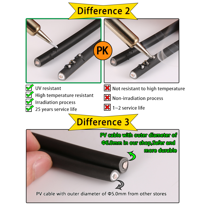 XIONGISOLAR ソーラー pv ケーブルワイヤー黒  - Outdoor Lighting Extension Cable のレビューと価格